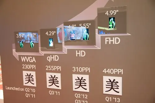 El Galaxy S IV podría llevar la pantalla Full HD de 5 pulga