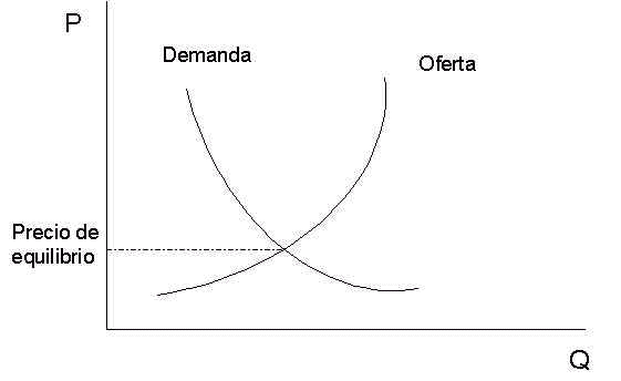 Contradicciones del gobierno