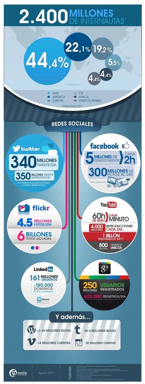 desarrollo