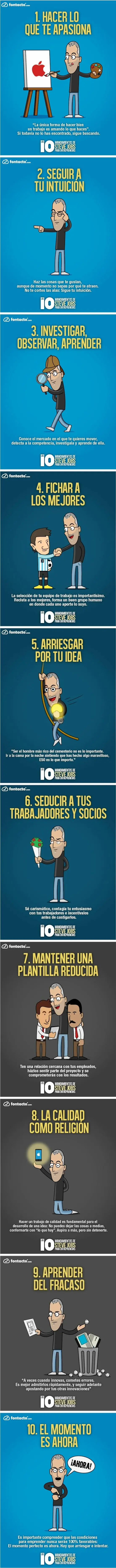 Infografias de Internet, Sitios Web y Comercio Electrónico