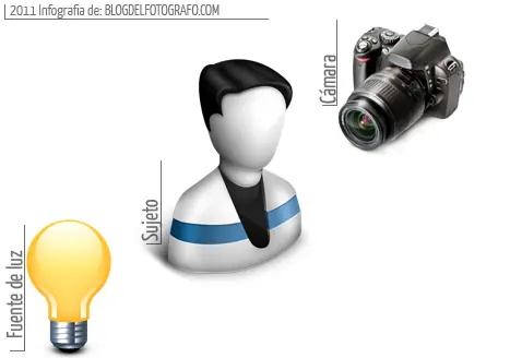 Como fotografiar... [Muchas tecnicas] Megapost