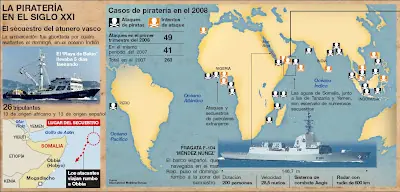 Piratería en el Golfo de Adén.
