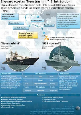 Piratería en el Golfo de Adén.