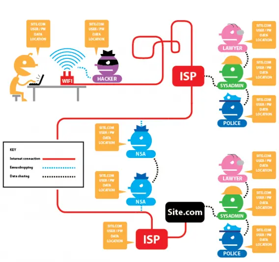 Qué es Tor y cómo funciona