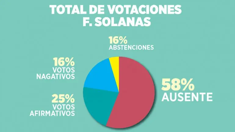 Kirchner