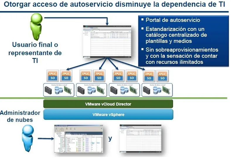 vmware