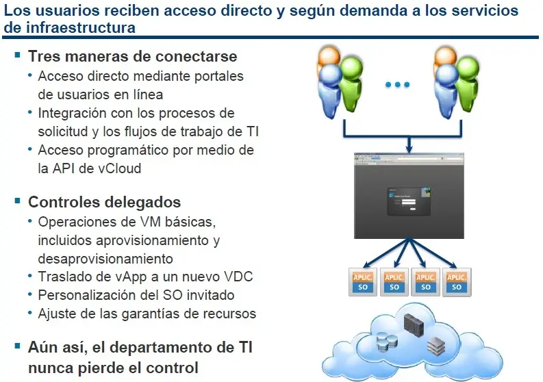 cloud computing
