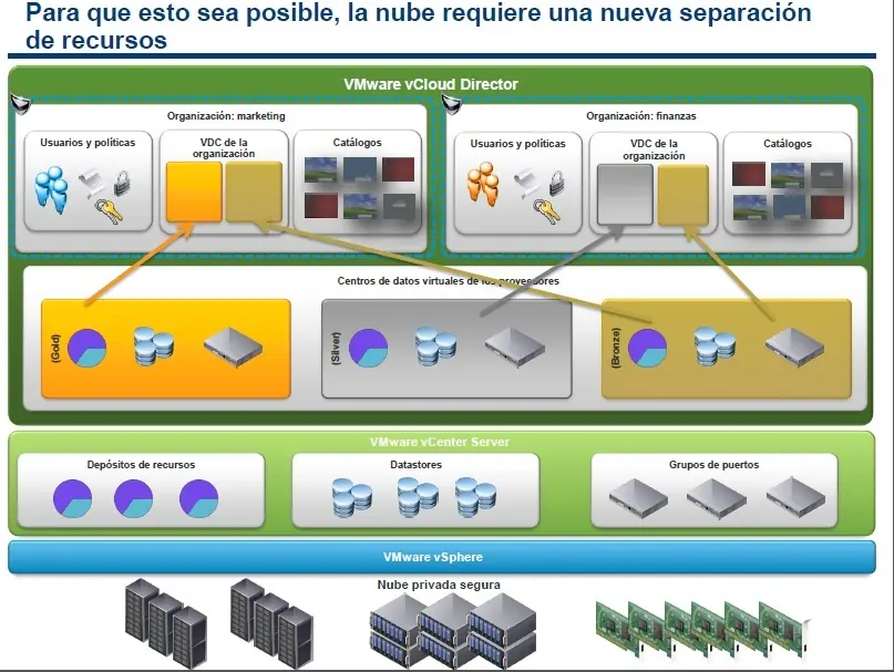 cloud computing