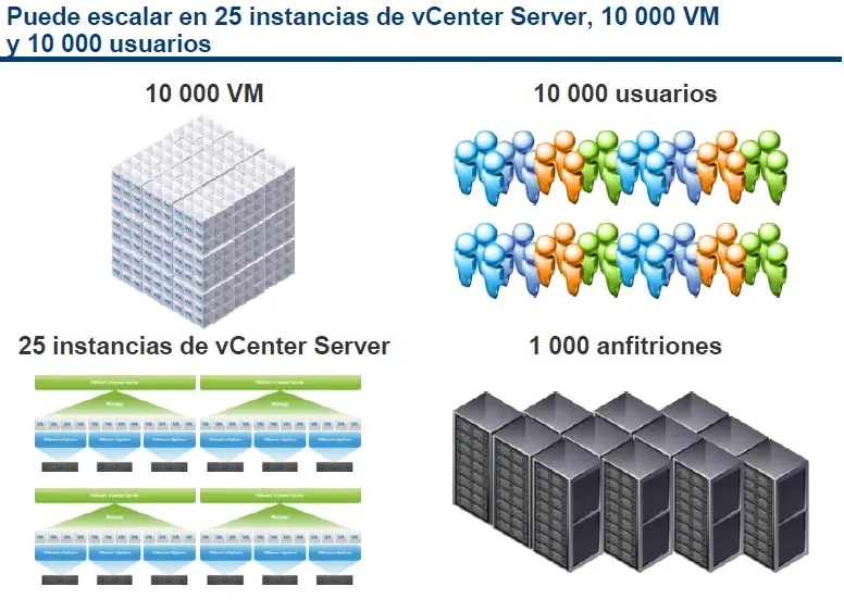 virtual pc