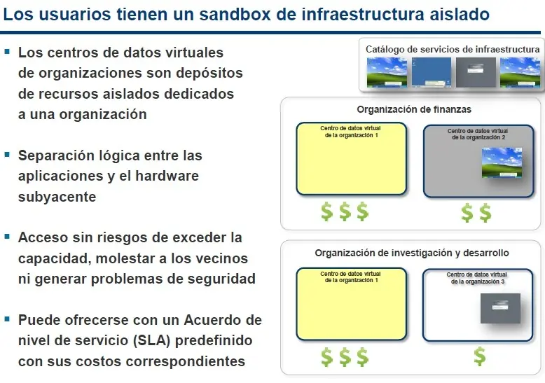 nubes privadas