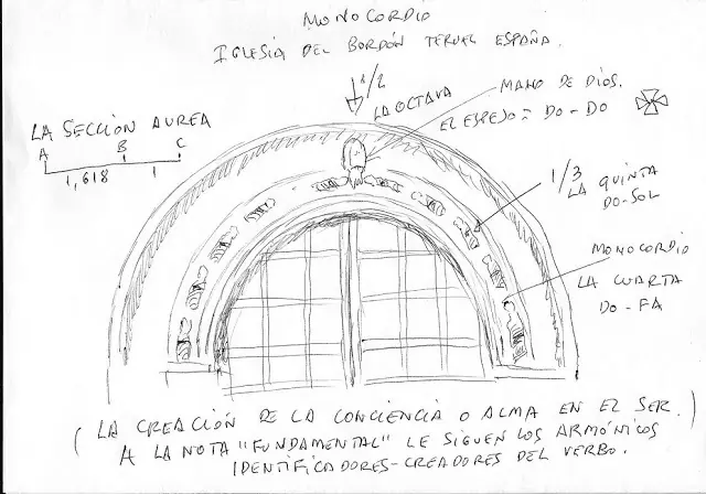 frecuencia