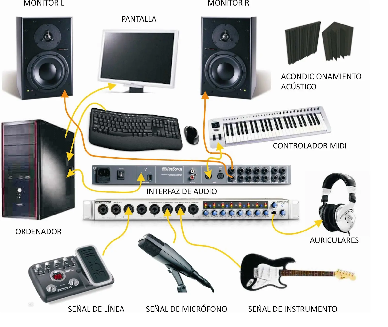 Introducción al Home Studio - Información recopilada