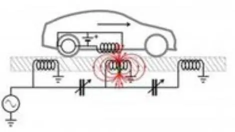 Una solución para el auto eléctrico