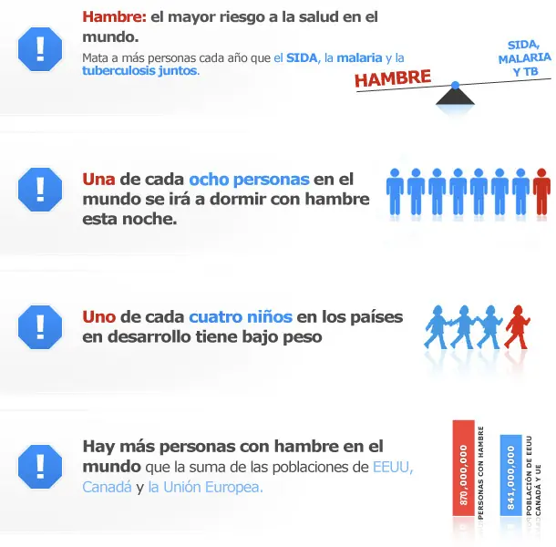 desnutrición