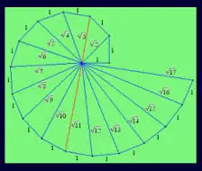 Cuando y porque nos cambiaron la frecuencia de 432 a 440 Hz.