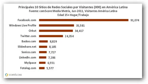 info