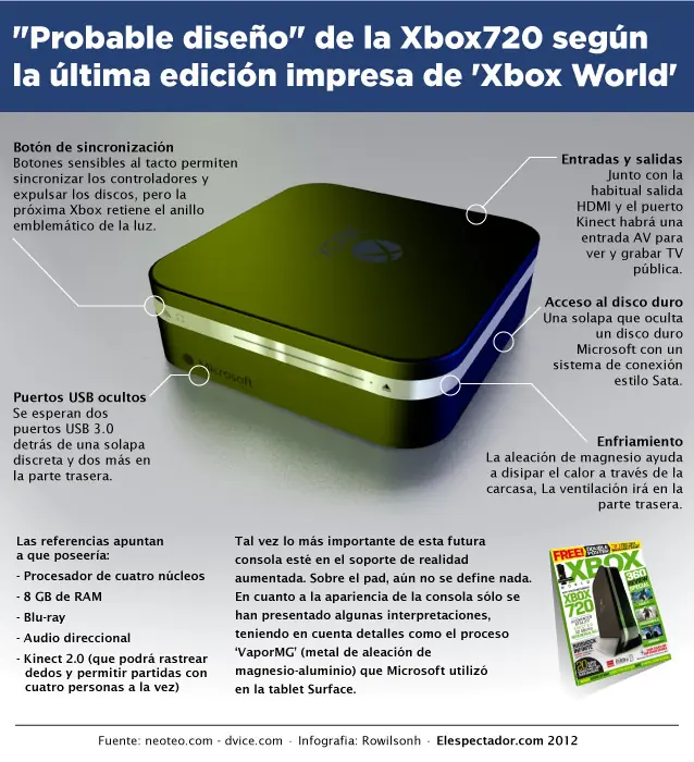 Videoconsolas de La Próxima Generación