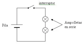 Equipos de Generación y Circuitos