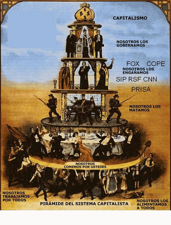 capitalismo