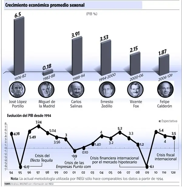 el sexenio del horror: ¿quien fue el peligro para mexico?
