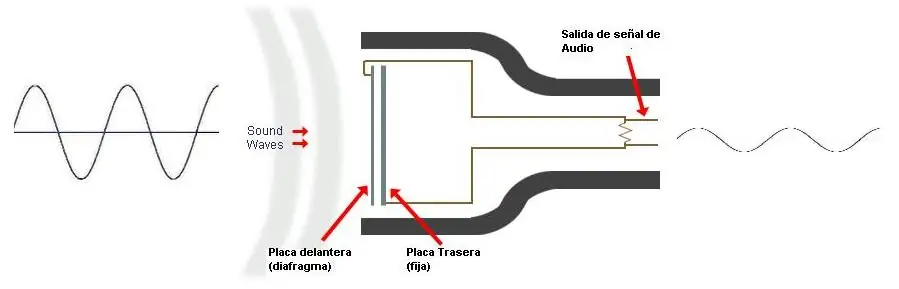 microfono Casero