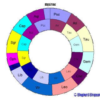 el verdadero horoscopo son 13 los signos!