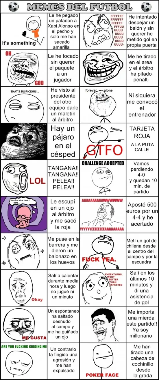 Grafico