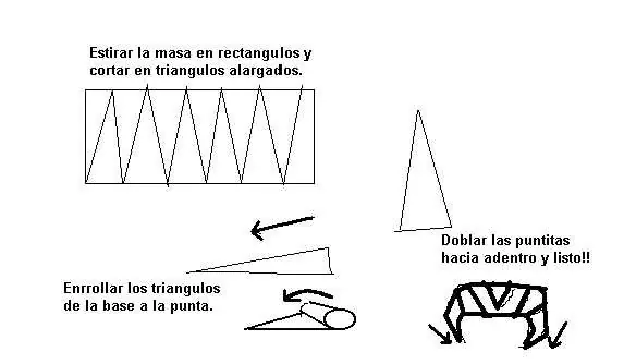Facturas de Manteca (variedades)