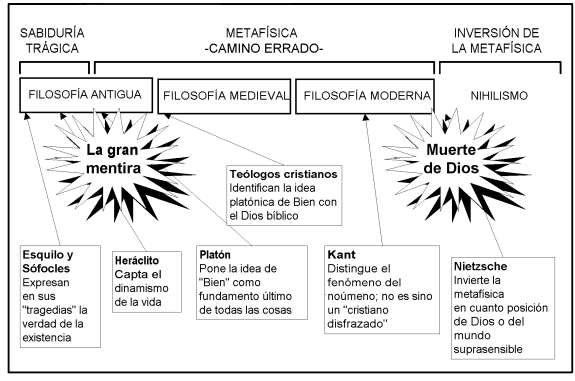 Friedrich Nietzsche: Dios Esta Muerto