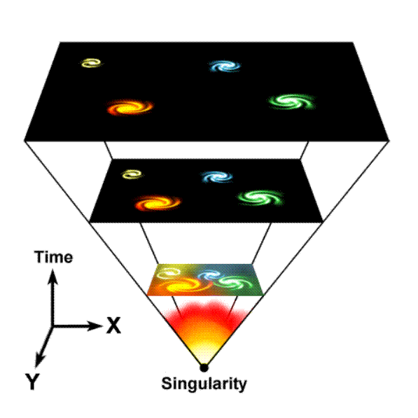 del universo