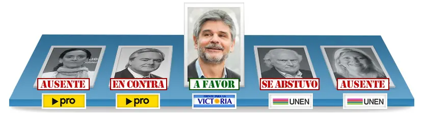 Candidatos