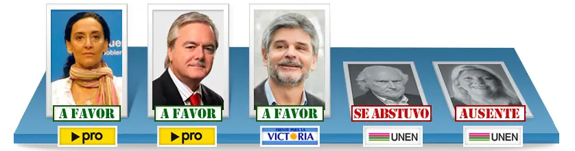 elecciones 2013