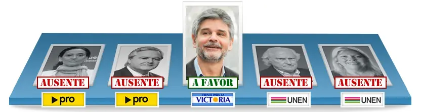 Candidatos