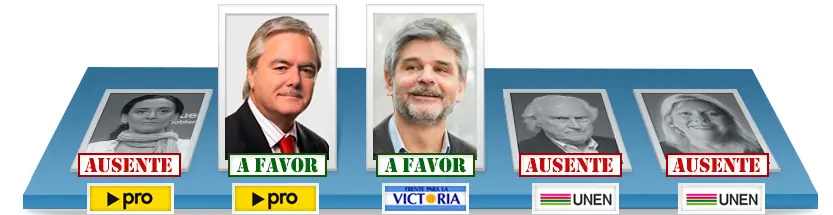 Como votaron los Candidatos Porteños 2013