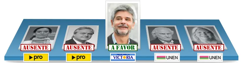 Como votaron los Candidatos Porteños 2013
