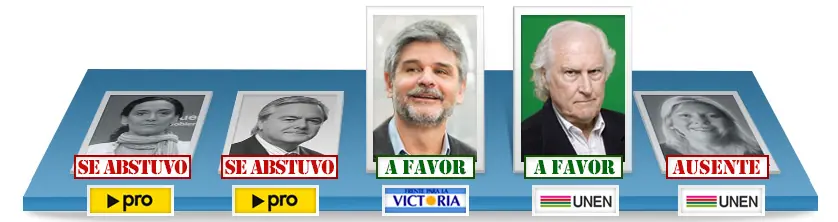 elecciones 2013