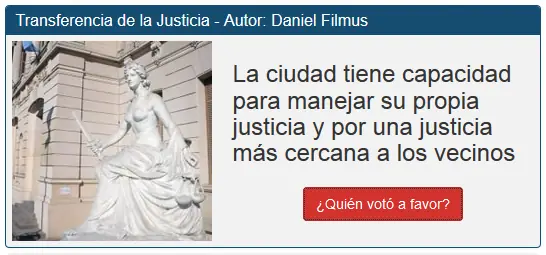 Como votaron los Candidatos Porteños 2013