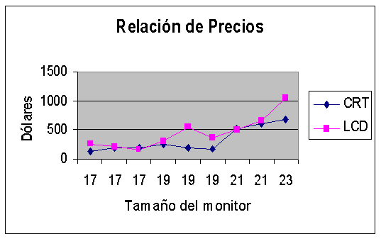 evaluacion