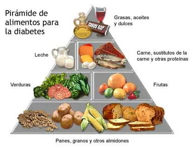 Qué puede comer un diabetico. Alimentacion para diabeticos