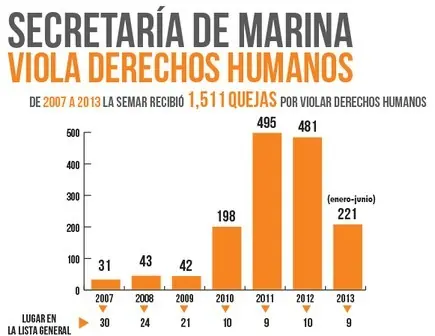 reforma