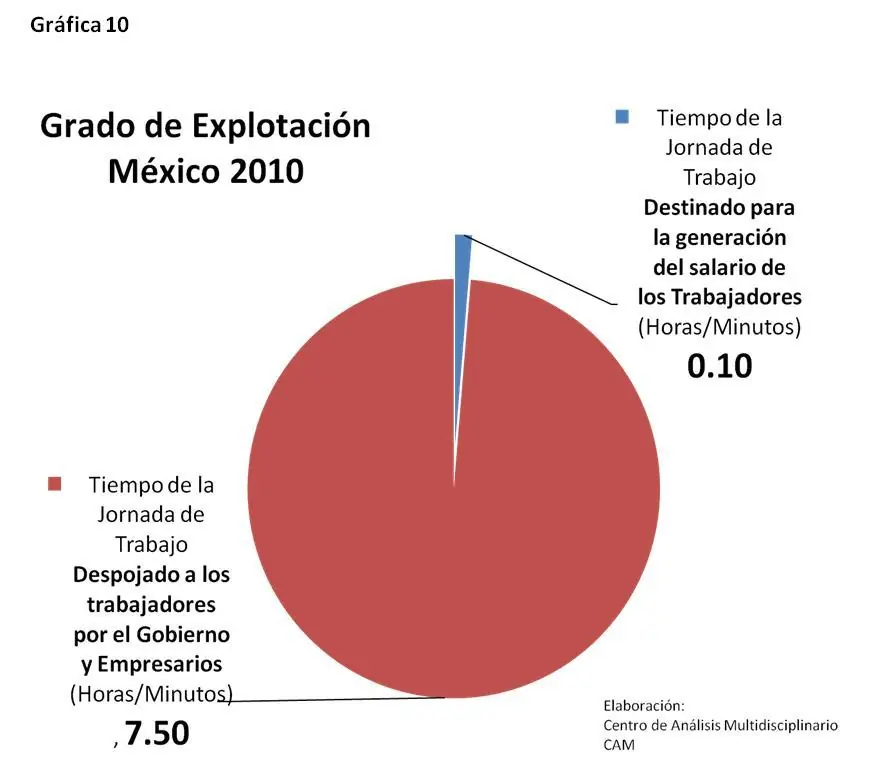 desempleo