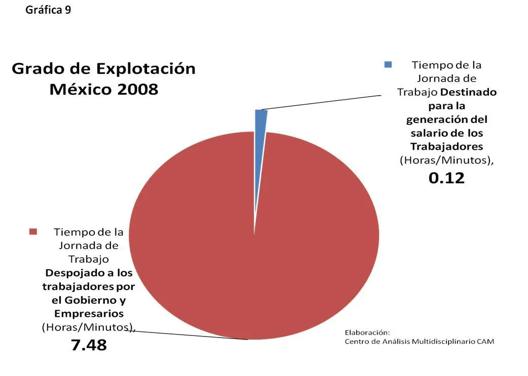 explotacion