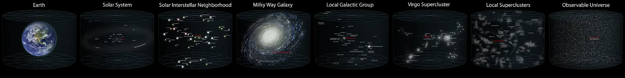 ¿Como es de grande la Tierra en el universo?