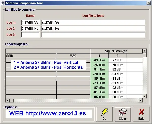 Proyecto Antena Casera Direccional de 24/27 dBi's