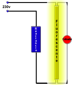 Como instalar un Tubo o Lámpara Fluorescente - componentes