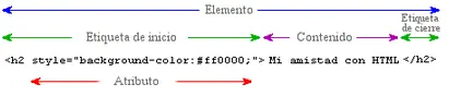 Prestá atención y salí sabiendo HTML,yo te enseño!(Parte
