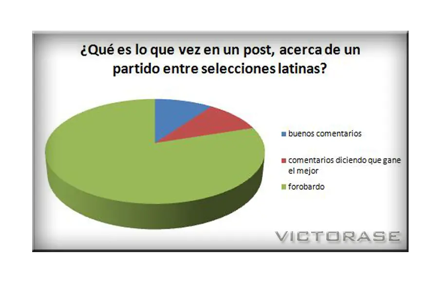 estadísticas en taringa