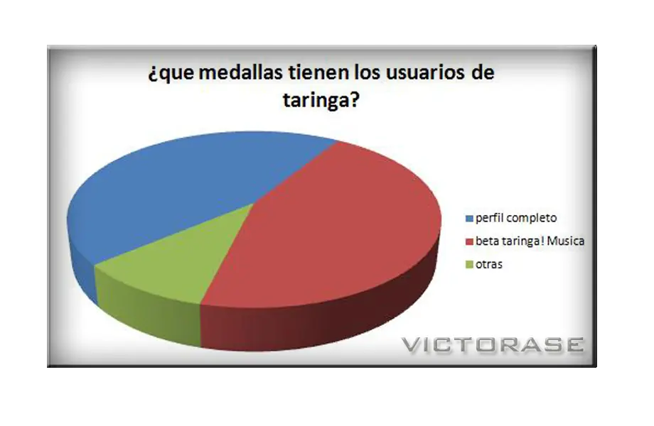 taringa