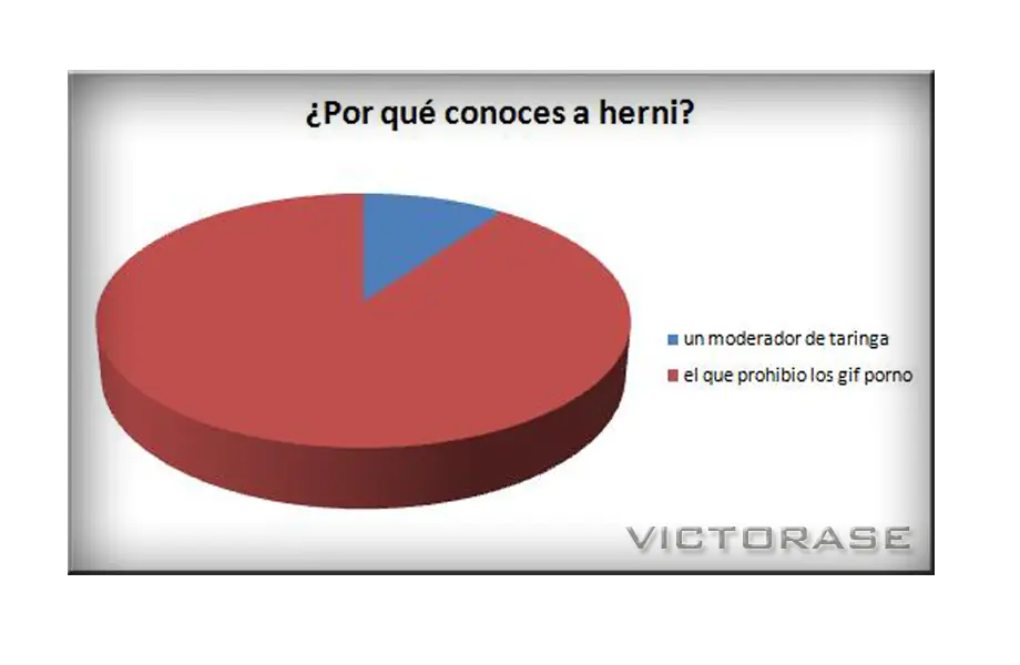 estadísticas