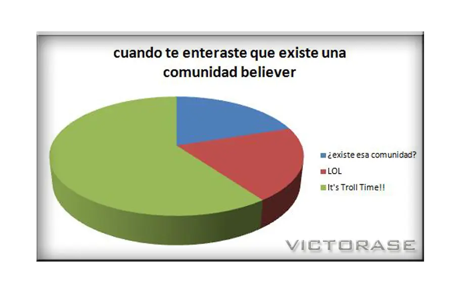taringa